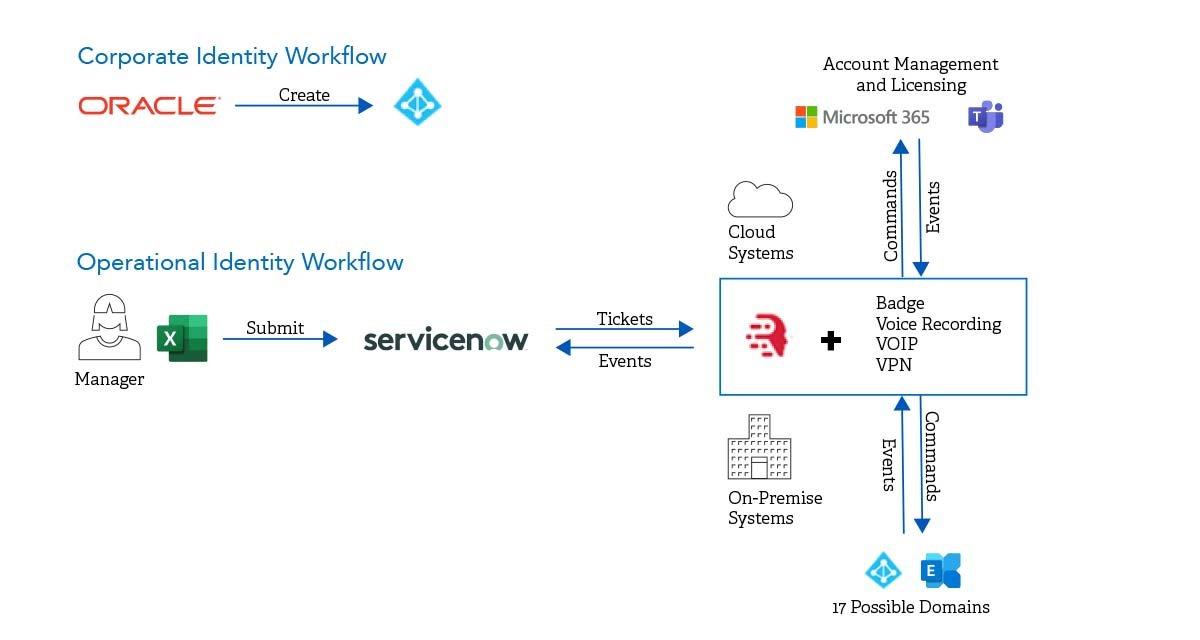 hyperautomation-blog-inline_auto6