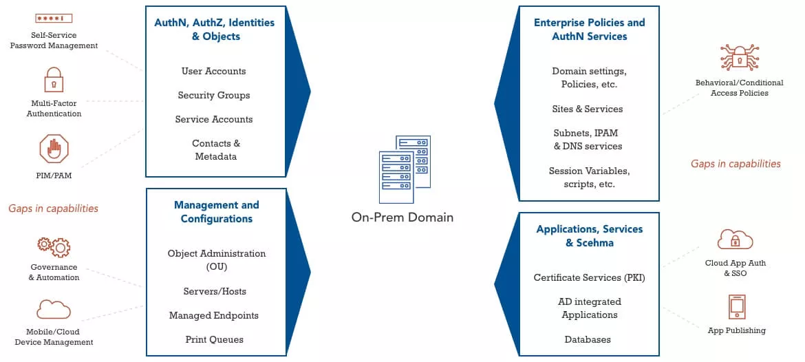 iam-azure-tab-1.jpg