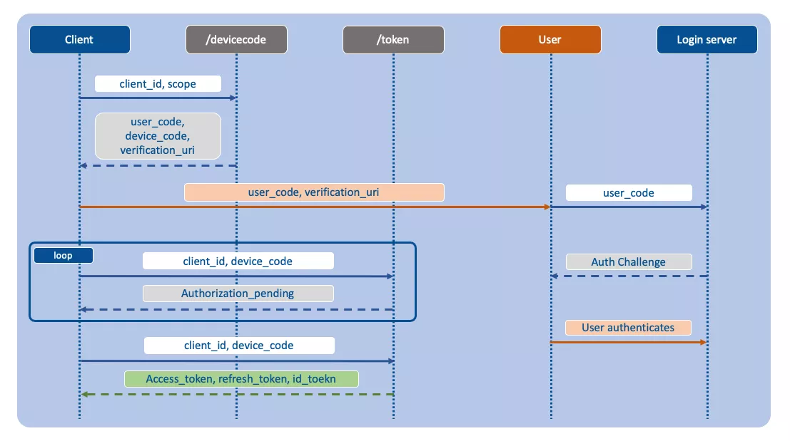 microsoft365OAuth_img2