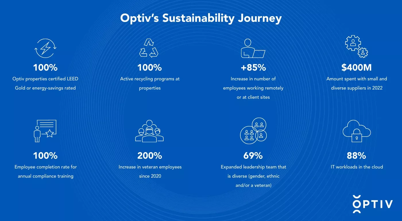 optiv-sustainability-journey.jpg