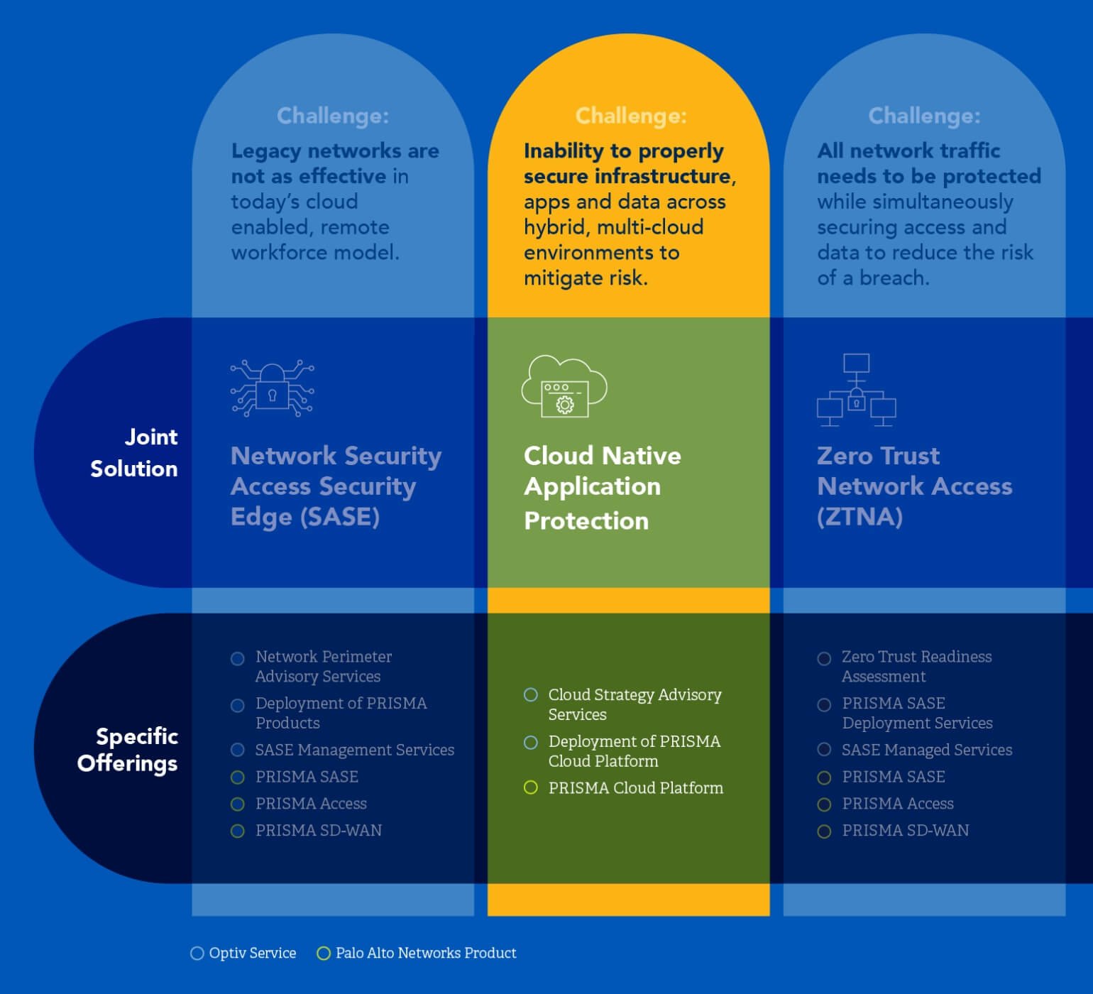 palo-alto-networks-optiv-cloud-native-application-matrix-lightbox.jpg