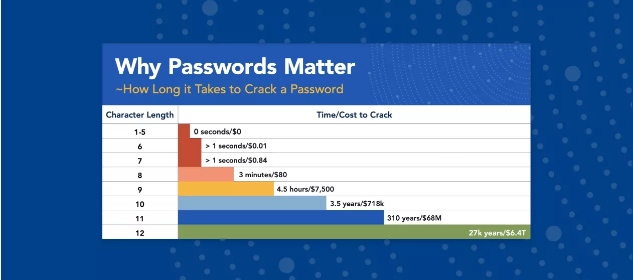 password-chart-thumb-v2@2x.jpg