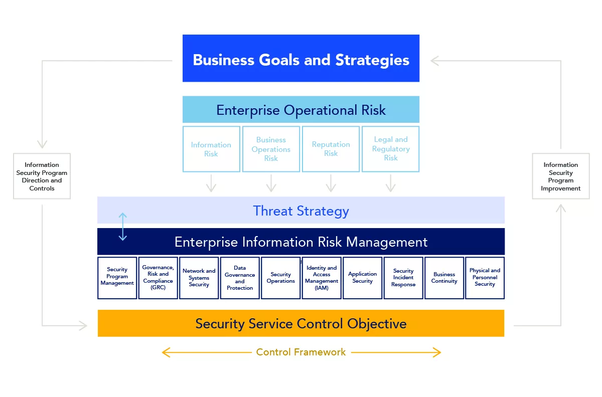 risk-business-goals-strategies-diagram