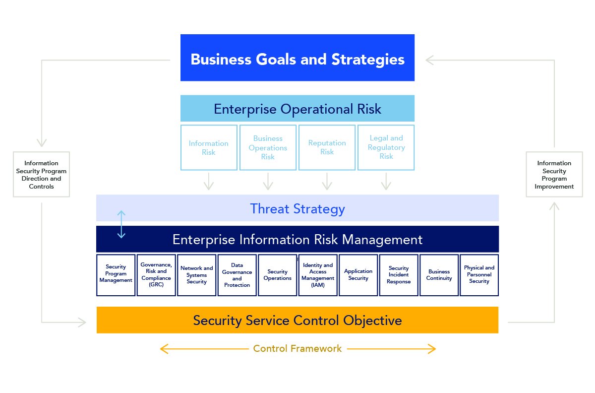 risk-business-goals-strategies-diagram