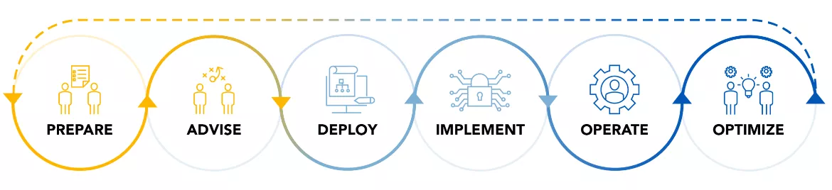 risk-management-diagram