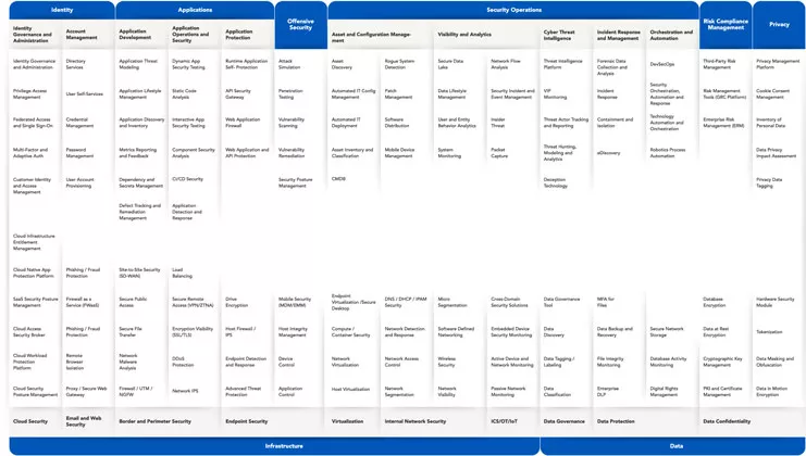 technology-rationalization-dashboard-thumb.png