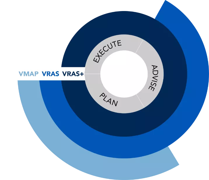 Threat Remediation Service Levels