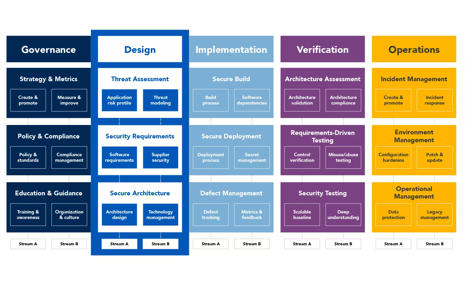 tl-blog-ssdl-owasp@2x-100.jpg