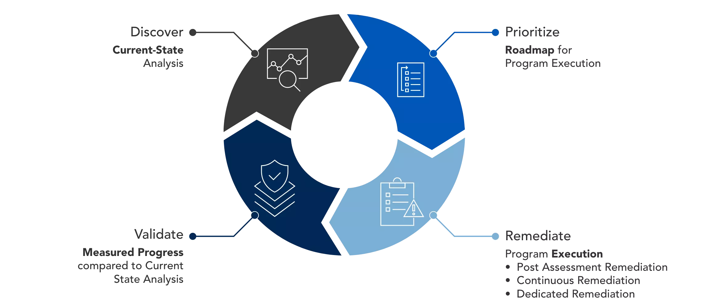 vulnerability-management-process-diagram@2x